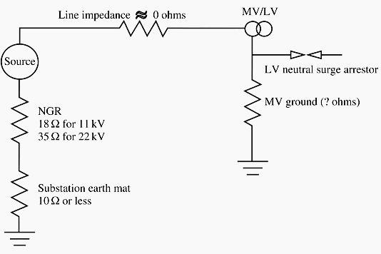 Equivalent circuit for separate MV ground