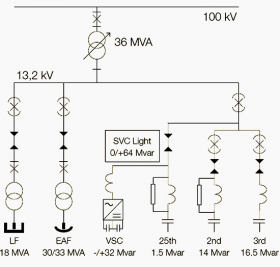 FACTS Devices To Enhance Power System Performance | EEP