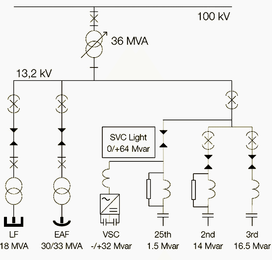 FACTS Devices To Enhance Power System Performance | EEP distribution transformer wiring diagram 