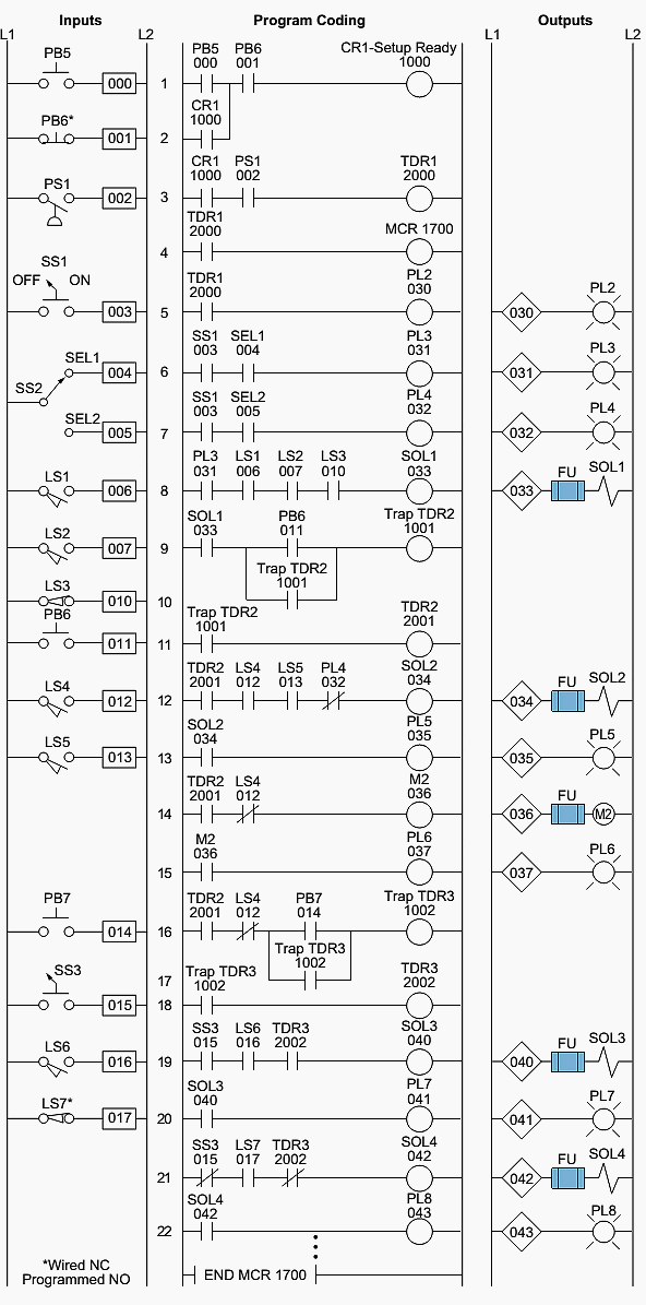 autocad electrical allen bradley symbols