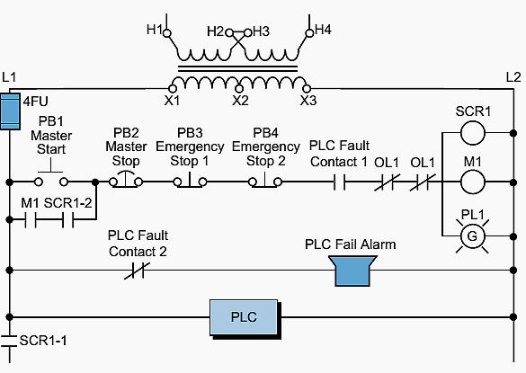 Elements of the moderization example system to be left hardwired