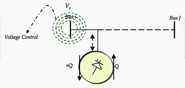 Shunt FACTS Controller