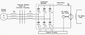 Acceptable levels of distortion in the mains supply system | EEP