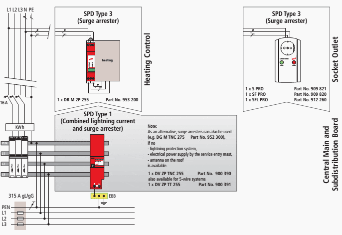 SPDs used in TN systems – Example: Residential building