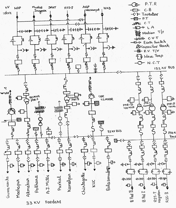  Single line diagram of a 220/132KV Substation