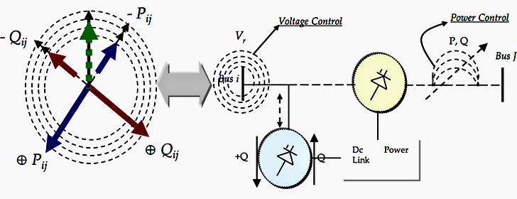 Unified Power Flow Controllers (UPFC)