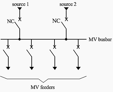 Sheme: 1 busbar with no coupler, 2 supply sources