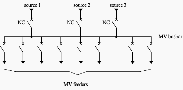 Sheme: 1 busbar with no coupler, 3 supply sources