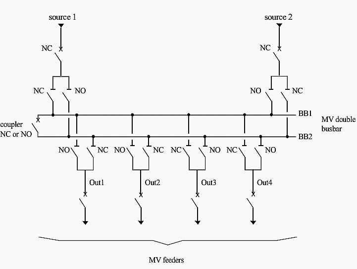 Sheme: 2 busbars, 2 connections per outgoing feeder, 2 supply sources