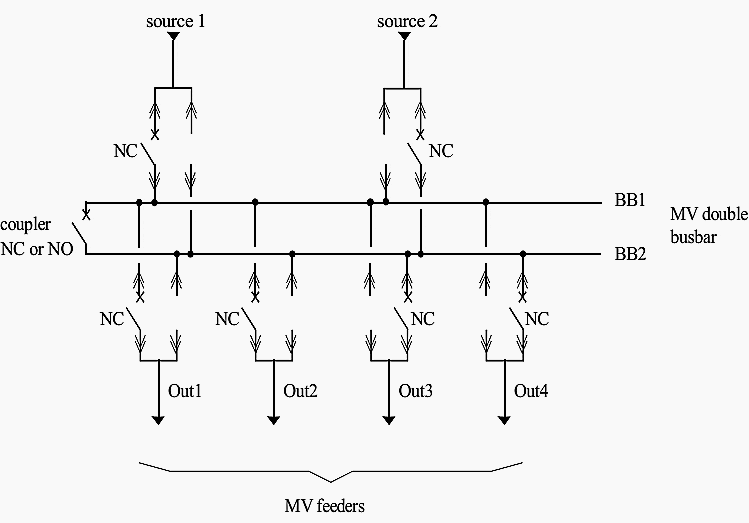 Sheme: “Duplex” distribution system