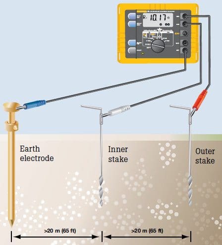 The Most Common Methods Of Measuring The Resistance Of An Earth Electrode Eep