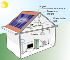 Complete Guide To Photovoltaic Plants | EEP