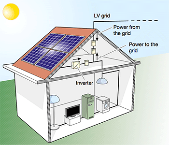 pv solar power plant diagram