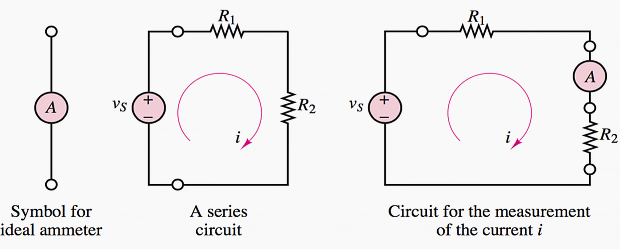 Measurement of current