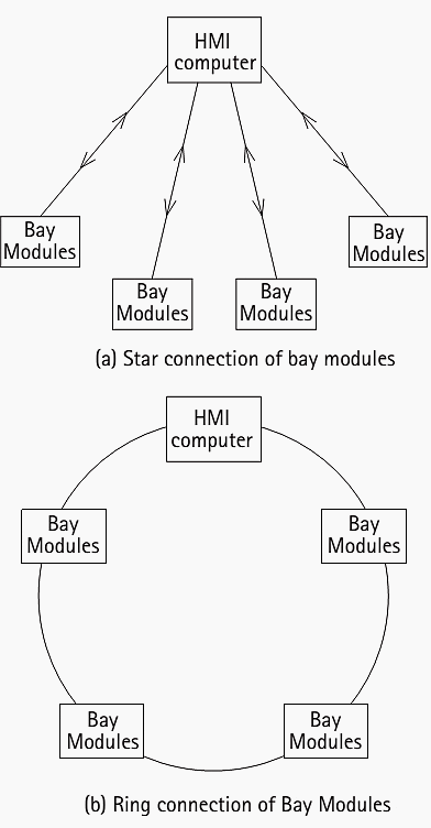 Methods of hardware interconnection