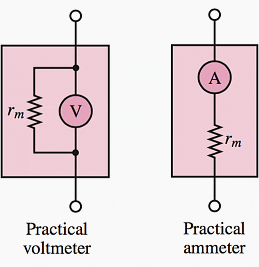 Models for practical ammeter and voltmeter