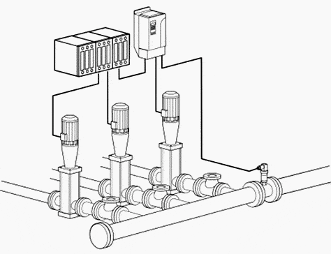 Pressure control of a pumping system with one variable speed drive (VSD)