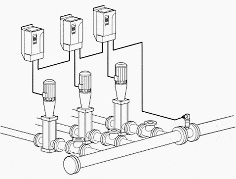 Pressure control with three industrial drives