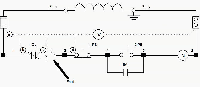 Schematic diagram as an illustration for Scenario A