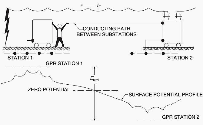 Typical situation of external transferred potential