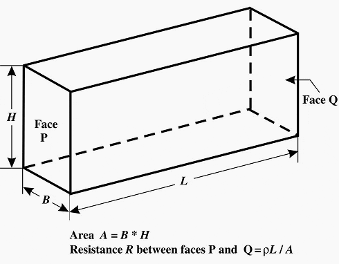 Soil resistivity