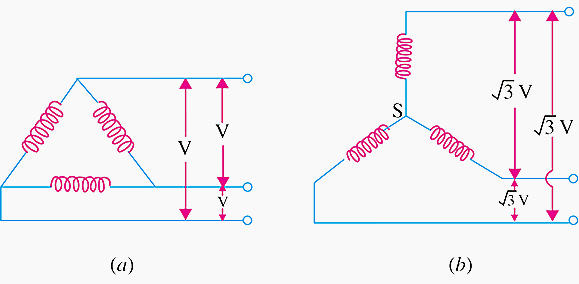 How To Connect Three Phase Motor To Single Phase