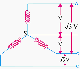 Three-phase, 4-wire system