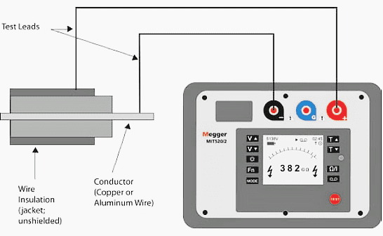 megger tester diagram