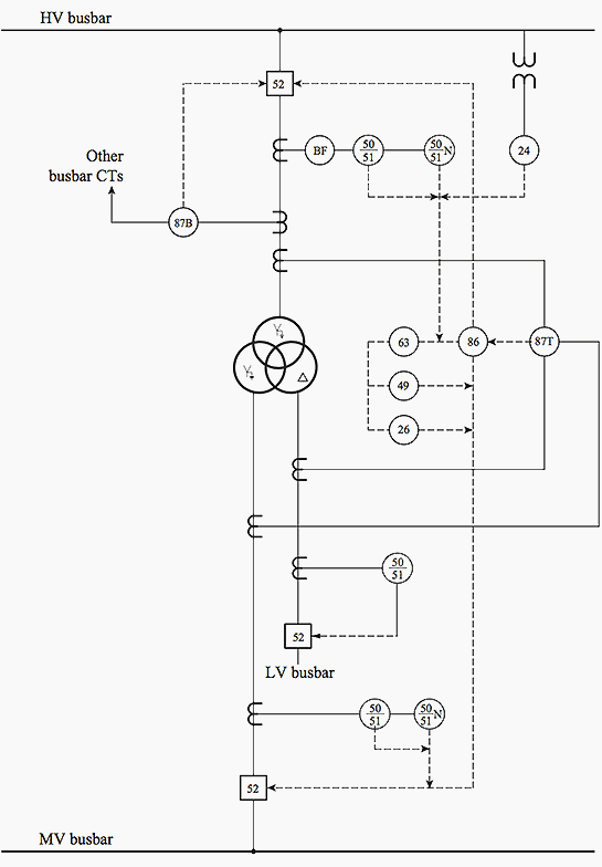 Protection schematic for an HV/MV/LV transformer