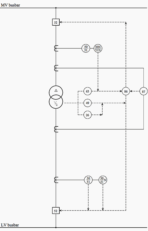 Protection scheme for MV/LV transformer