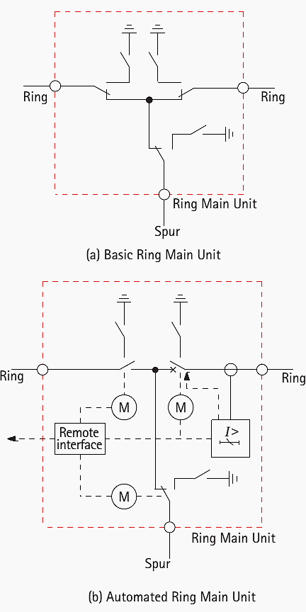 Ring Main Unit (RMU)