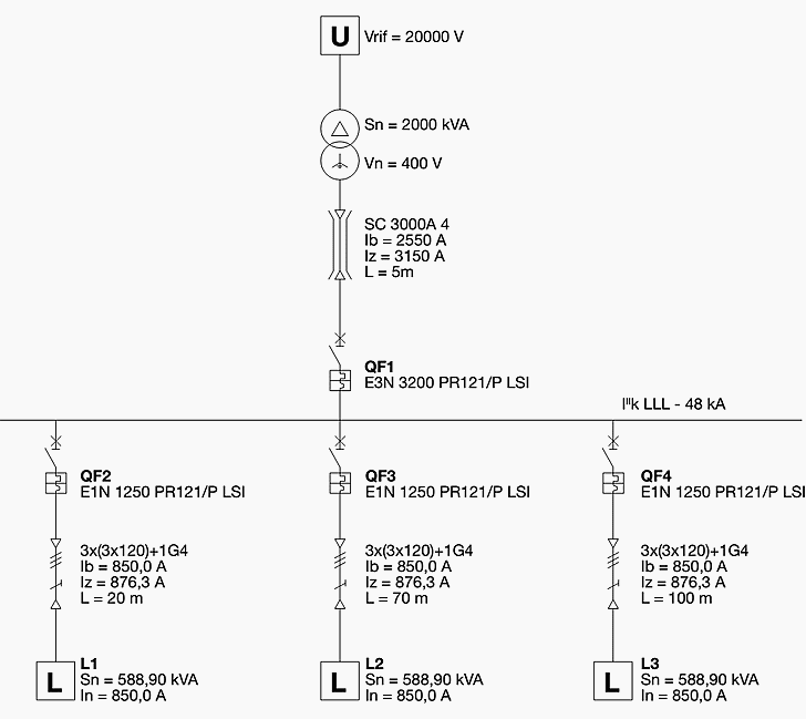 Example On How To Design a Low Voltage Switchboard