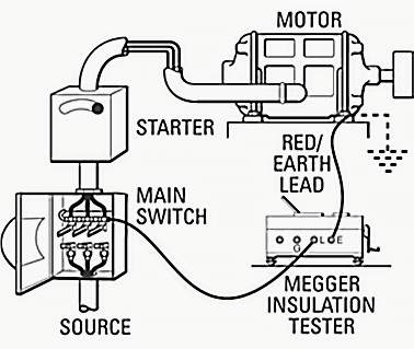 3 phase deals motor megger test