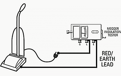 Testing the insulation resistance of appliances and meters