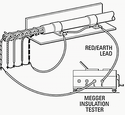 Testing the insulation resistance of control, signaling and communication cables