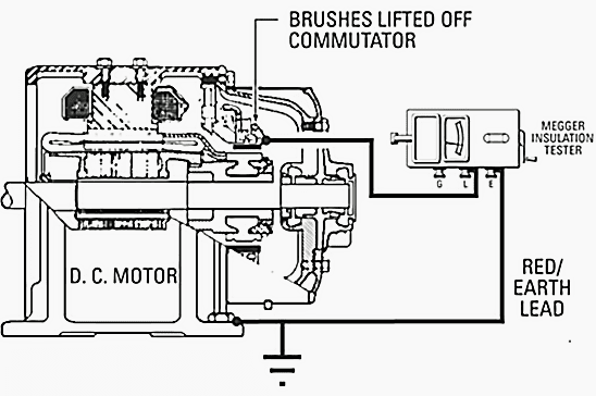 Testing the insulation resistance of DC generators and motors