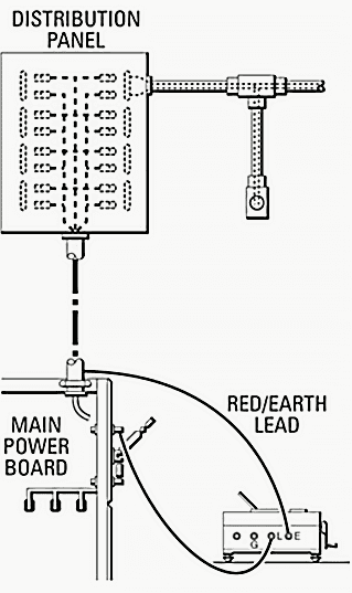 Testing the insulation resistance of main power board