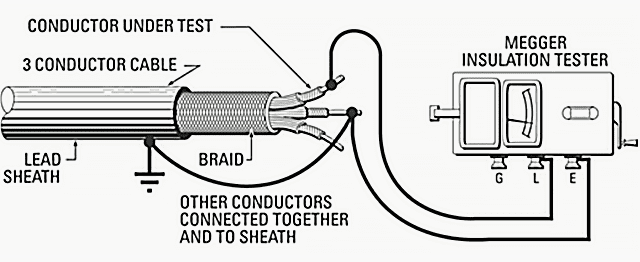 How to Megger Test a Cable?