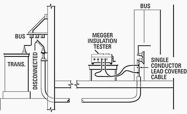 Testing the insulation resistance of power cable