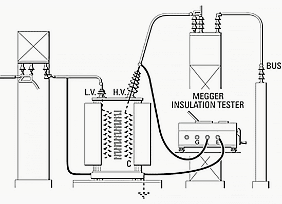 Testing the insulation resistance of power transformer