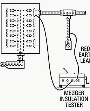 Testing the insulation resistance of wiring installation