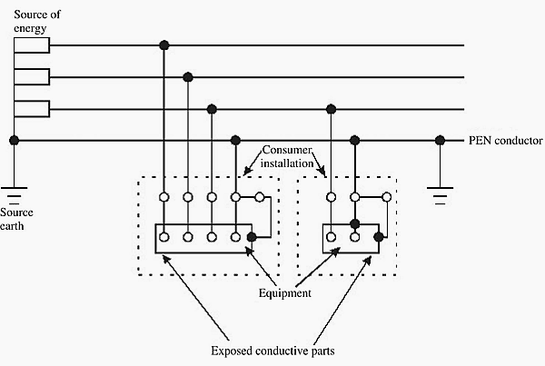 Schematic of a TN-C-S system