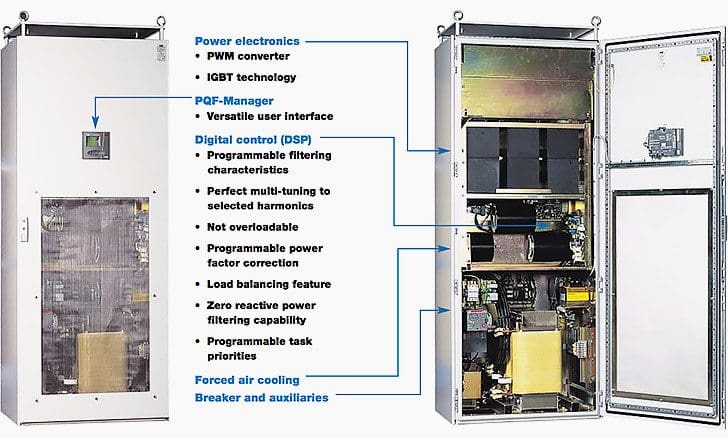 The ABB range of PQF Active Harmonic Filters - available in ratings from 30Amps to 450Amps, and units can be arranged in multiples to obtain the required rating. The PQF Units can filter up to 20 harmonics simultaneously in 3 wire systems (15 harmonics in 4 wire systems), and up to the 50th harmonic.