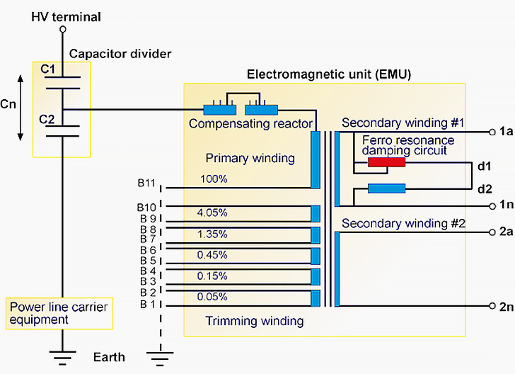 Capacitive voltage transformer’s principal construction