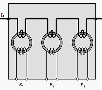 Manufacturing principle of a CT with 3 secondaries (with 3 windings in the same mould)