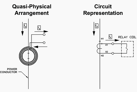 Current transformer scheme