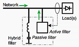 Hybrid filter