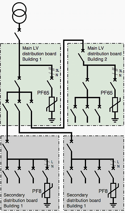 Installation diagram for several surge arresters in cascade