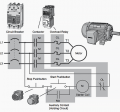 Basic PLC program for control of a three-phase AC motor