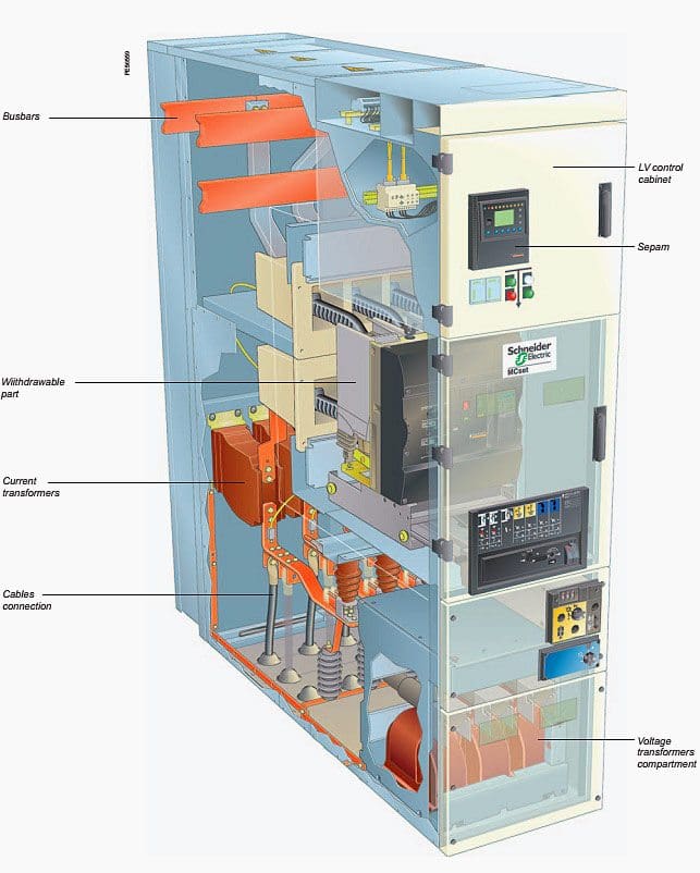 Medium voltage cubicle compartments showing positions of protection relay 'SEPAM', CTs and VTs (on photo: Schneider Electric's MV switchgear 'MCSET')